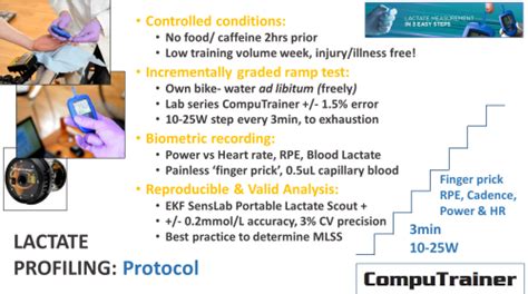 lactate threshold testing protocol.